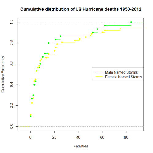 HurricaneGraph1
