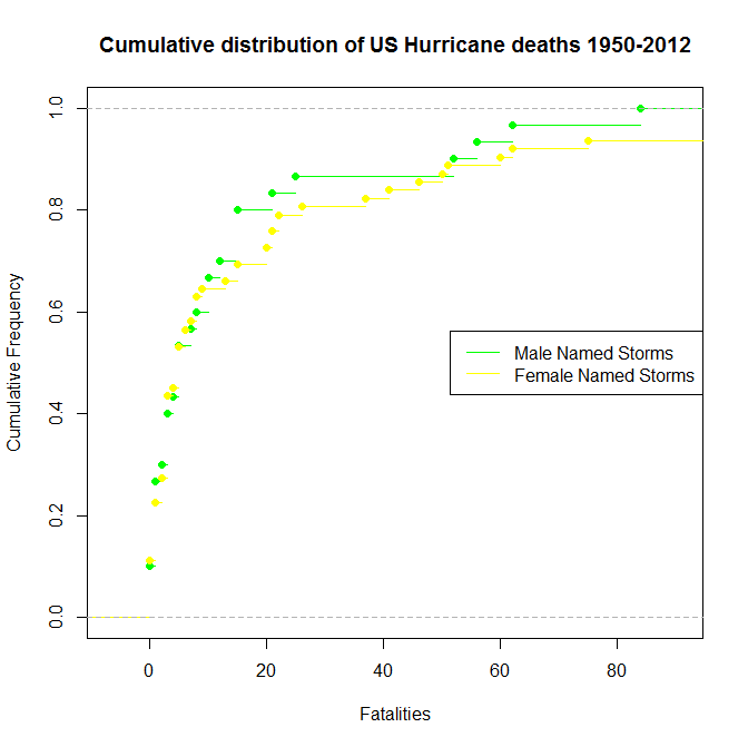 HurricaneGraph1