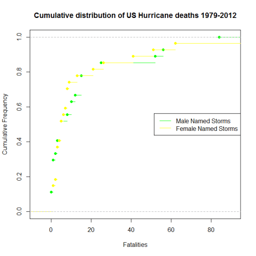 HurricaneGraph2